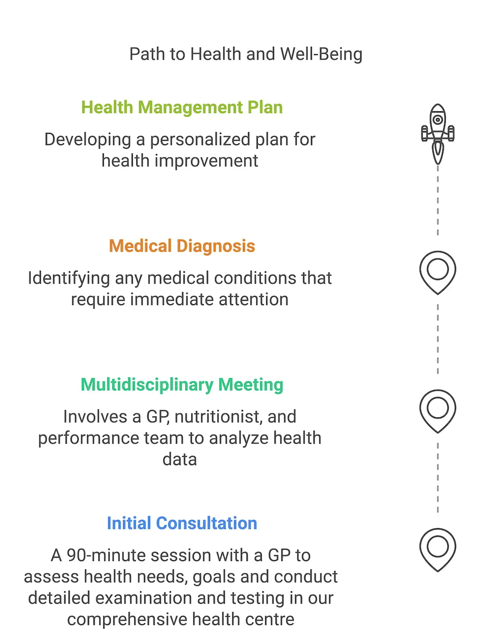 Shilpa Dave Health Functional Medicine Pathway visual selection fa1dcb2f707d9feffe26255a492381bc