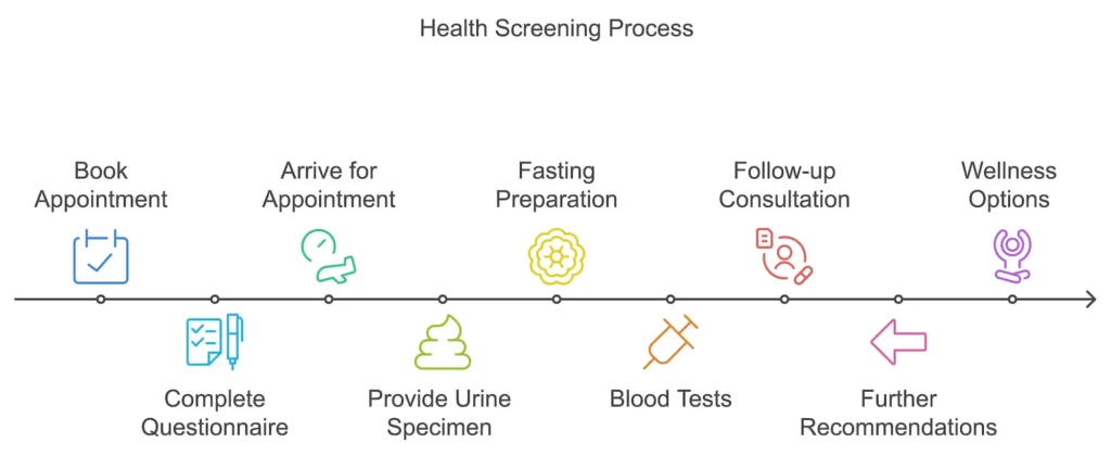 Healthscreenjournet 254add4cc0b925c78740e57b8331651f